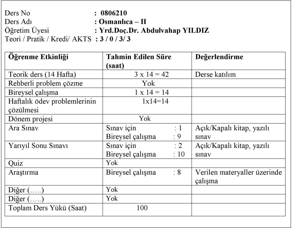 Hafta) 3 x 14 = 42 Derse katılım 1x14=14 Bireysel çalışma : 9 sınav Bireysel