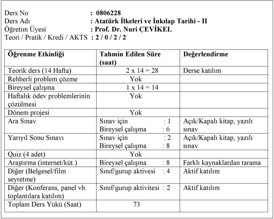 adet) Diğer (Belgesel/film Sınıf/gurup aktivesi : 4 Aktif katılım seyretme) Diğer