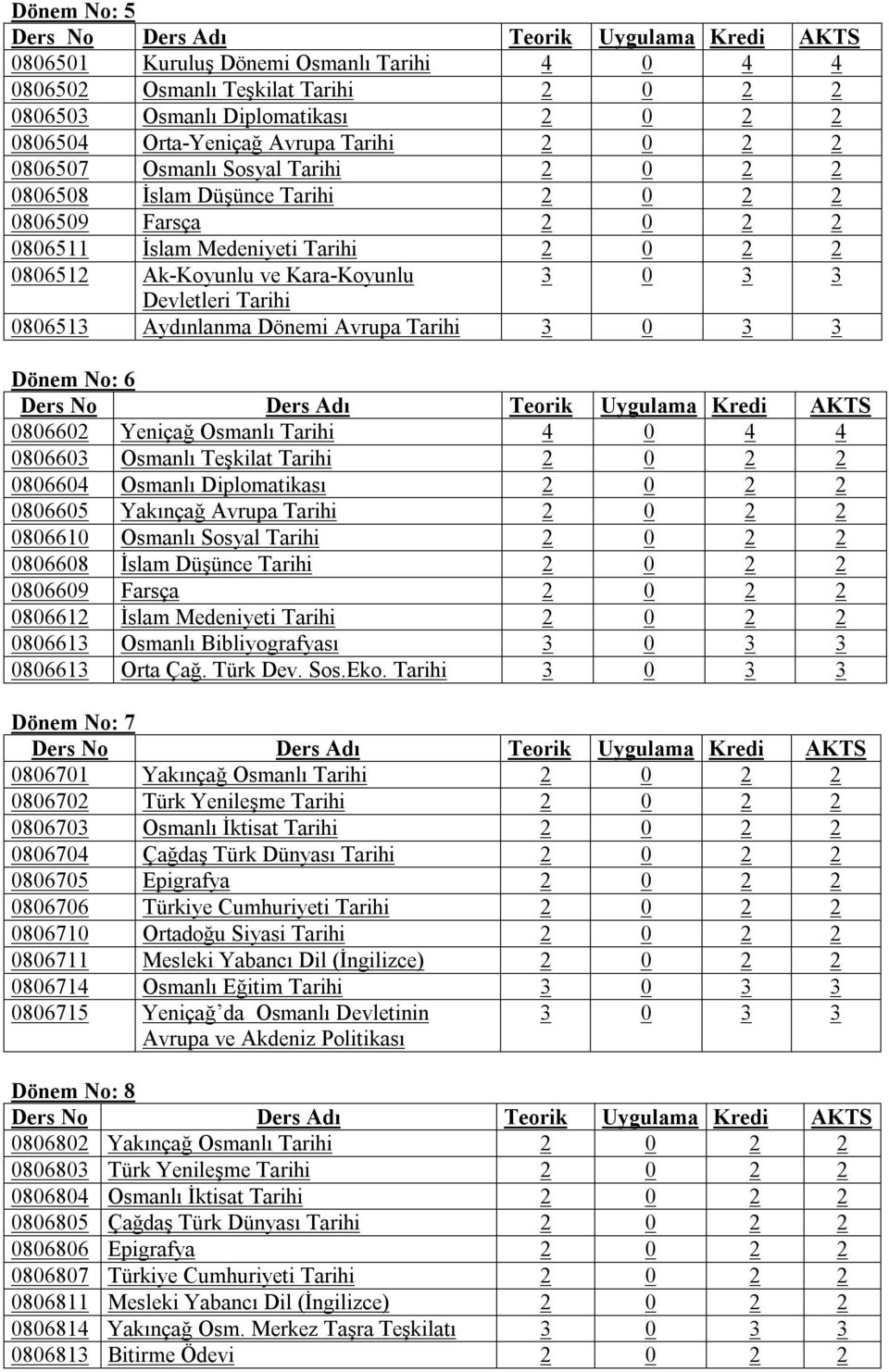 Devletleri Tarihi 0806513 Aydınlanma Dönemi Avrupa Tarihi 3 0 3 3 Dönem No: 6 Ders No Teorik Uygulama Kredi AKTS 0806602 Yeniçağ Osmanlı Tarihi 4 0 4 4 0806603 Osmanlı Teşkilat Tarihi 2 0 2 2 0806604