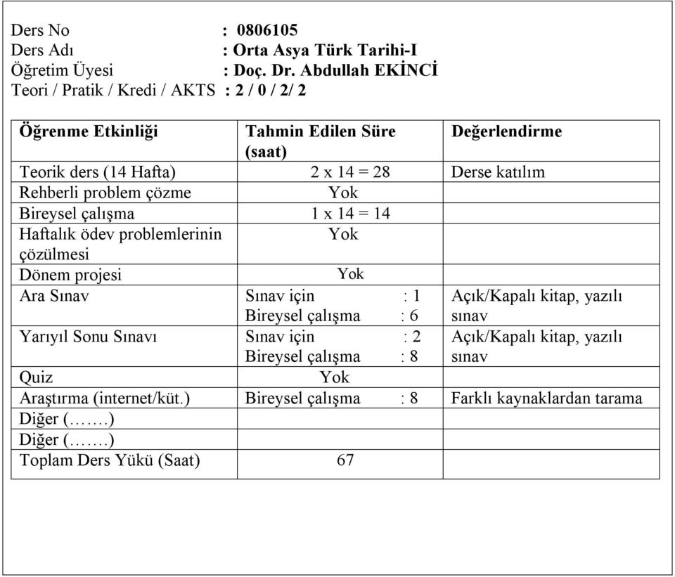 Abdullah EKİNCİ Teori / Pratik / Kredi / AKTS :