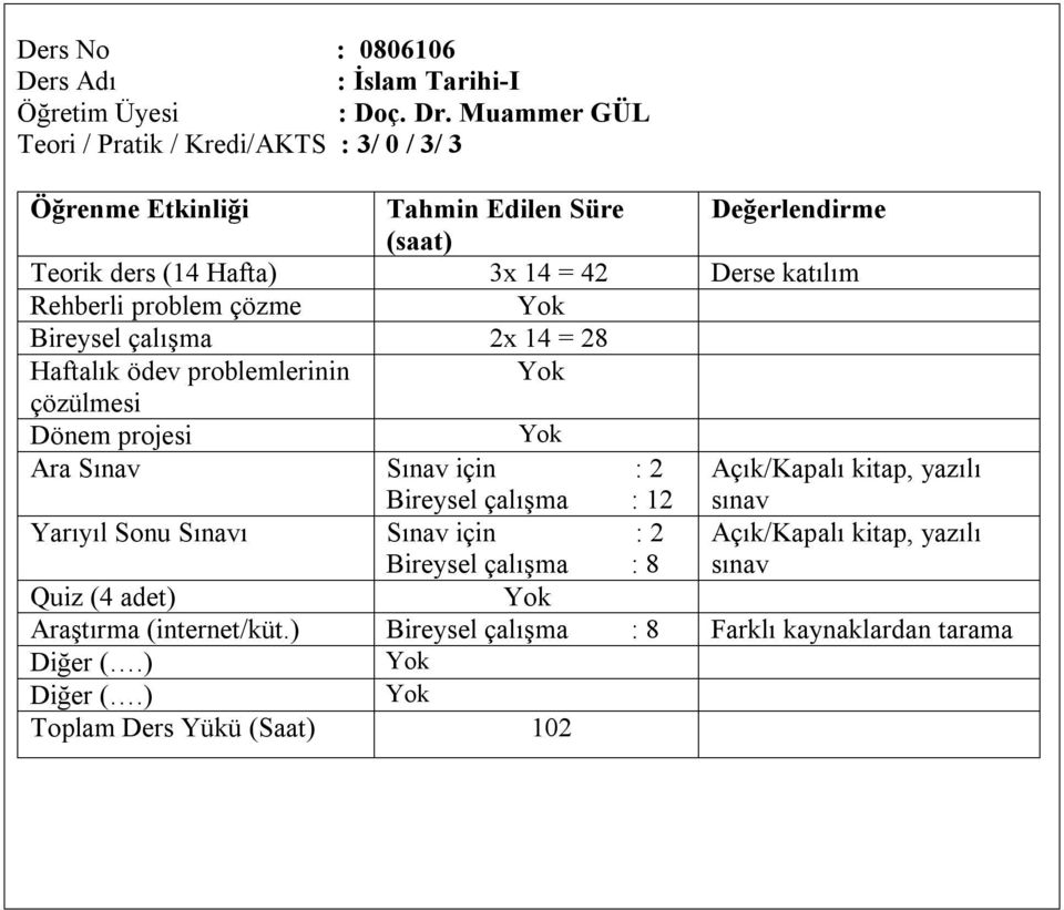 3x 14 = 42 Derse katılım Bireysel çalışma 2x 14 = 28 Ara Sınav Sınav için : 2