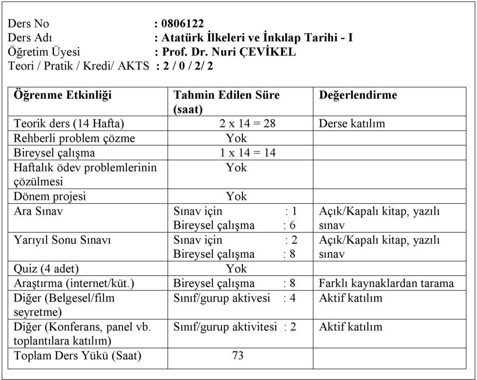 adet) Diğer (Belgesel/film Sınıf/gurup aktivesi : 4 Aktif katılım seyretme) Diğer