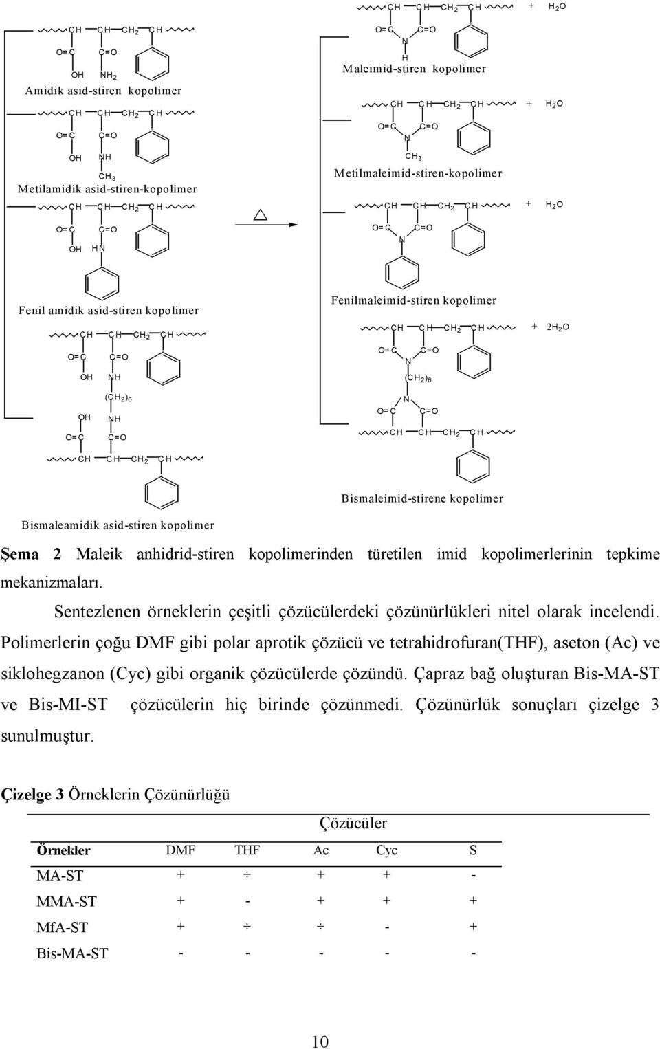 kopolimer Bismaleamidik asid-stiren kopolimer Şema 2 Maleik anhidrid-stiren kopolimerinden türetilen imid kopolimerlerinin tepkime mekanizmaları.
