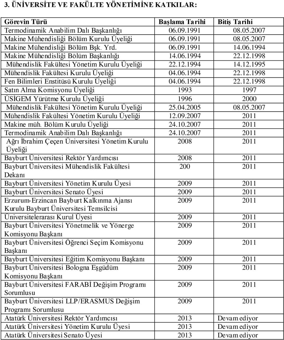 06.1994 22.12.1998 Satın Alma Komisyonu Üyeliği 1993 1997 ÜSĠGEM Yürütme Kurulu Üyeliği 1996 2000 Mühendislik Fakültesi Yönetim Kurulu Üyeliği 25.04.2005 
