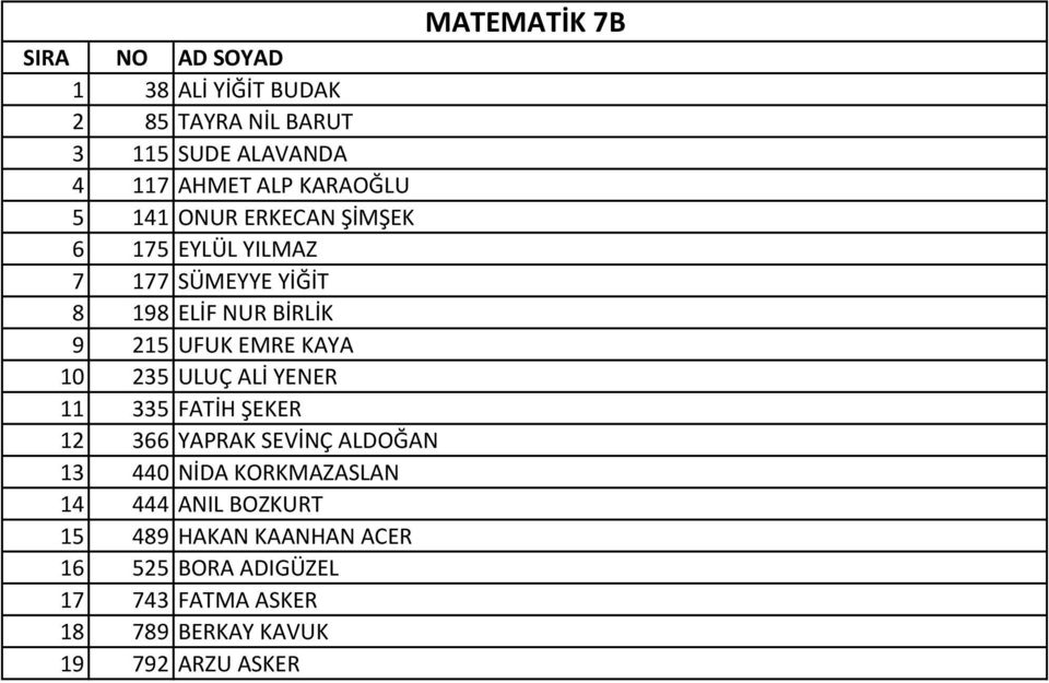 235 ULUÇ ALİ YENER 11 335 FATİH ŞEKER 12 366 YAPRAK SEVİNÇ ALDOĞAN 13 440 NİDA KORKMAZASLAN 14 444 ANIL