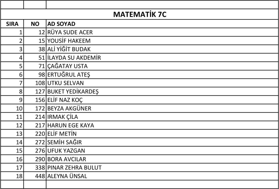 10 172 BEYZA AKGÜNER 11 214 IRMAK ÇİLA 12 217 HARUN EGE KAYA 13 220 ELİF METİN 14 272 SEMİH