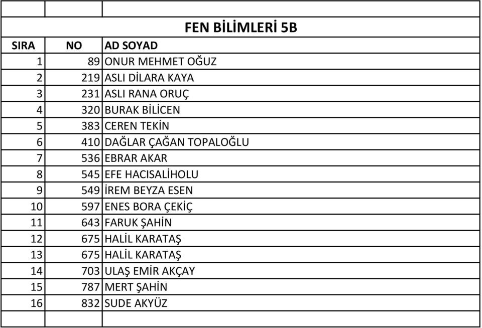 HACISALİHOLU 9 549 İREM BEYZA ESEN 10 597 ENES BORA ÇEKİÇ 11 643 FARUK ŞAHİN 12 675