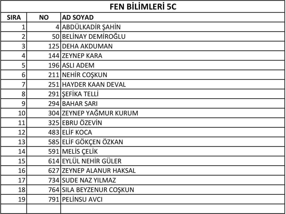 YAĞMUR KURUM 11 325 EBRU ÖZEVİN 12 483 ELİF KOCA 13 585 ELİF GÖKÇEN ÖZKAN 14 591 MELİS ÇELİK 15 614 EYLÜL