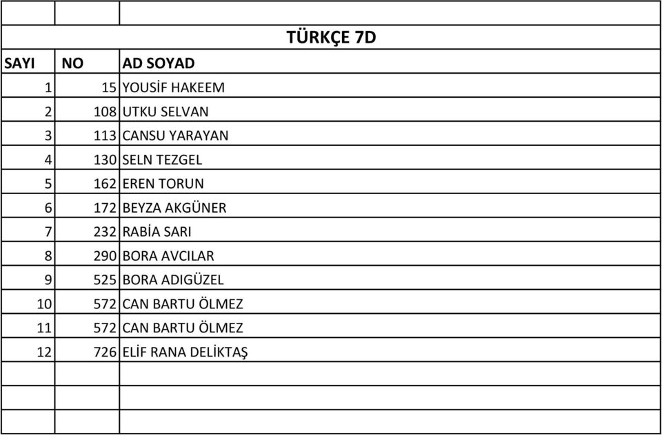 232 RABİA SARI 8 290 BORA AVCILAR 9 525 BORA ADIGÜZEL 10 572 CAN