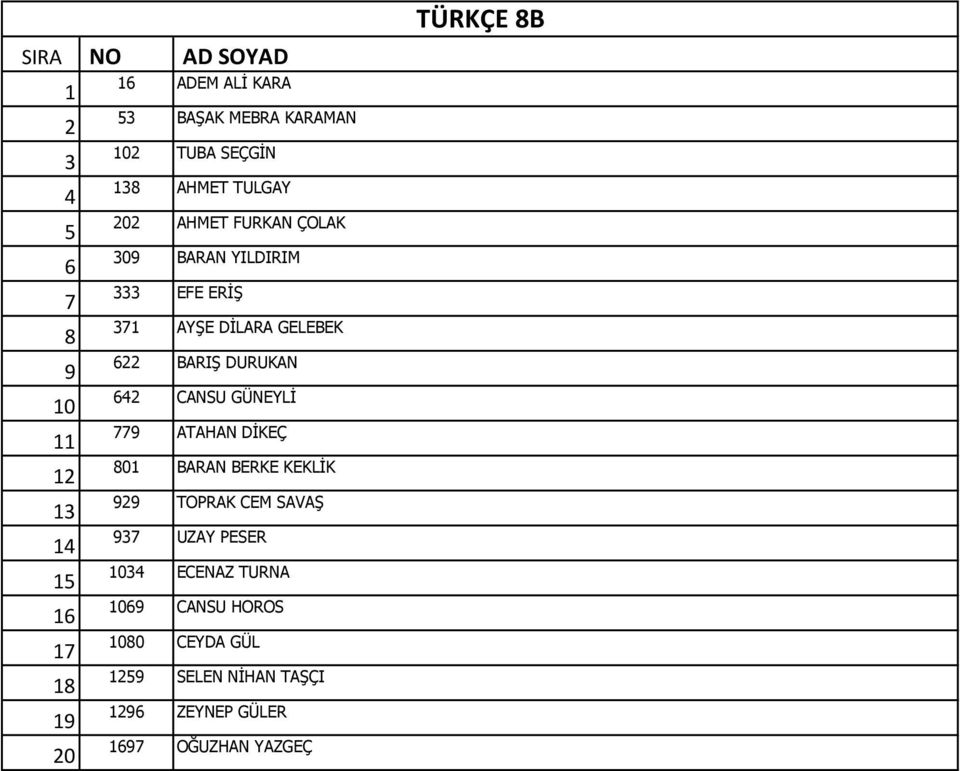 DURUKAN 642 CANSU GÜNEYLİ 779 ATAHAN DİKEÇ 801 BARAN BERKE KEKLİK 929 TOPRAK CEM SAVAŞ 937 UZAY PESER 1034