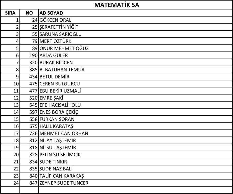 BATUHAN TEMUR 9 434 BETÜL DEMİR 10 475 CEREN BULGURCU 11 477 EBU BEKİR UZMALİ 12 520 EMRE ŞAKİ 13 545 EFE HACISALİHOLU 14 597 ENES