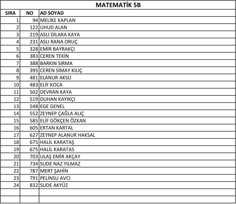 548 EGE GENEL 14 552 ZEYNEP ÇAĞLA ALIÇ 15 585 ELİF GÖKÇEN ÖZKAN 16 605 ERTAN KARTAL 17 627 ZEYNEP ALANUR HAKSAL 18 675 HALİL