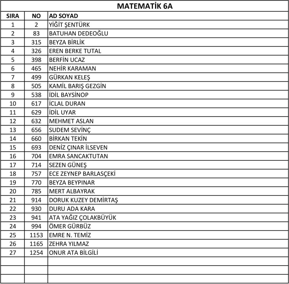 693 DENİZ ÇINAR İLSEVEN 16 704 EMRA SANCAKTUTAN 17 714 SEZEN GÜNEŞ 18 757 ECE ZEYNEP BARLASÇEKİ 19 770 BEYZA BEYPINAR 20 785 MERT ALBAYRAK 21 914