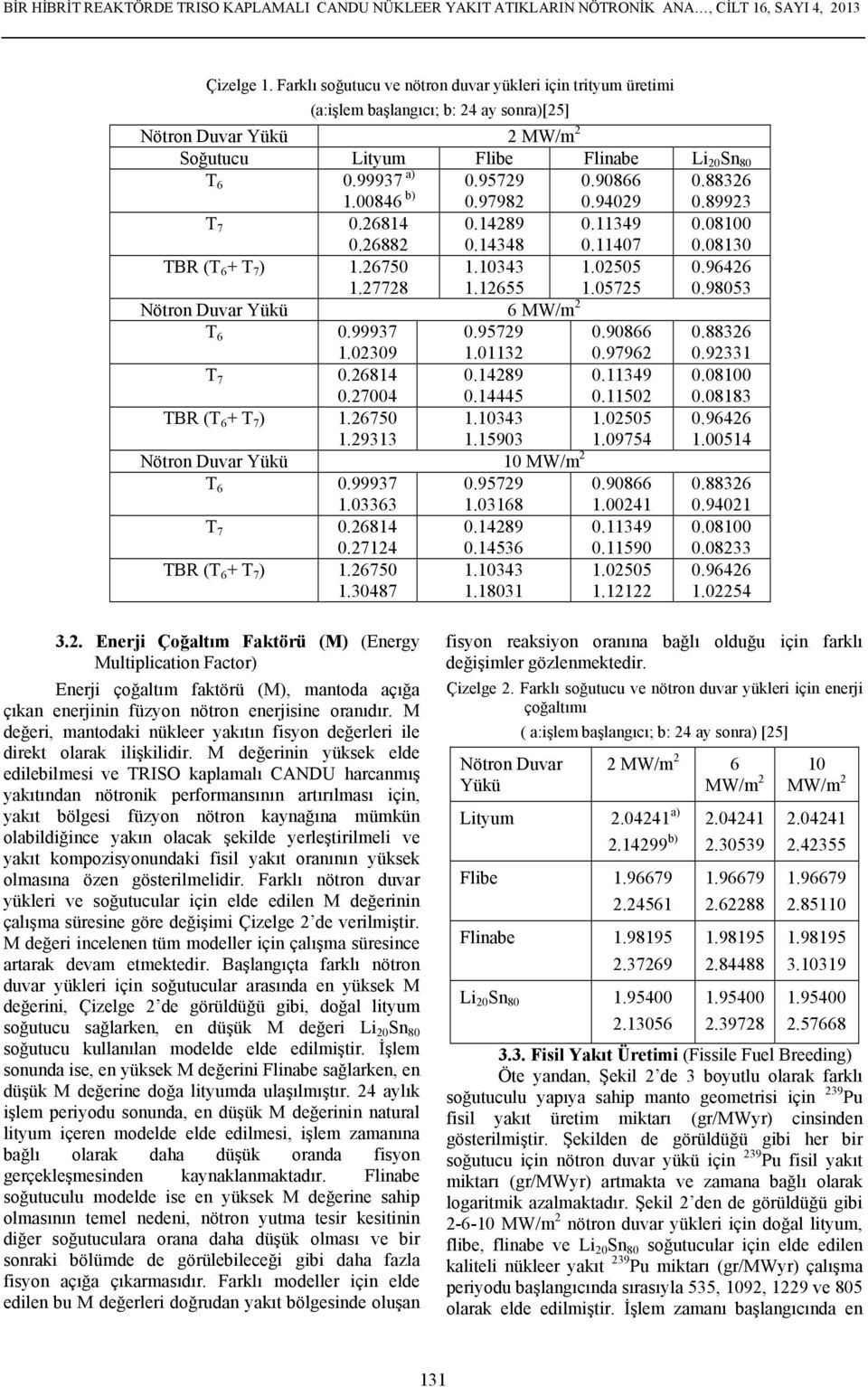 05725 6 MW/m2 1.01132 0.97962 0.14445 0.11502 1.15903 1.09754 10 MW/m2 1.03168 1.00241 0.14536 0.11590 1.18031 1.12122 Lityum 0.99937 a) 1.00846 b) 0.26882 1.27728 0.99937 1.02309 0.27004 1.29313 0.