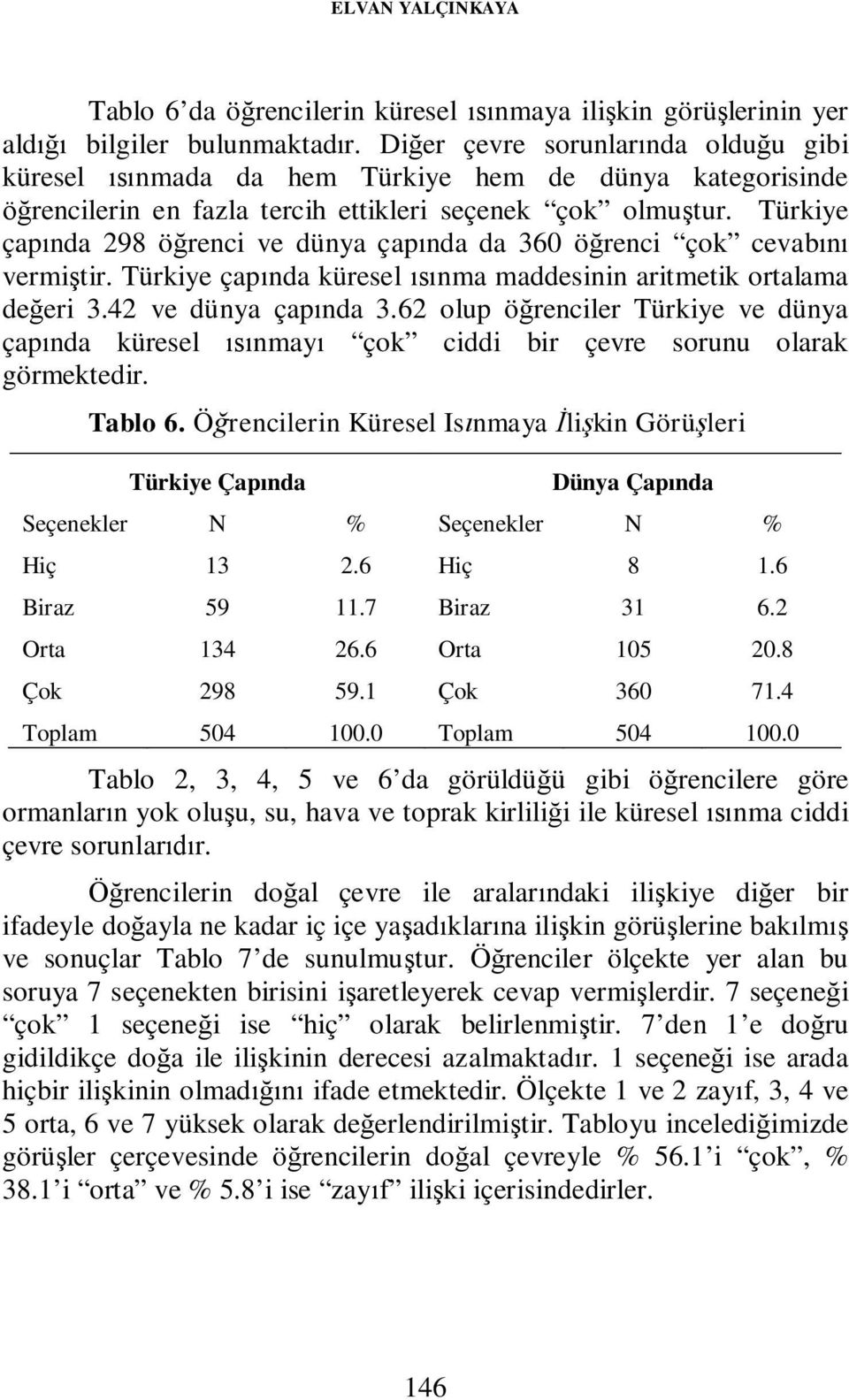 Türkiye çapında 298 öğrenci ve dünya çapında da 360 öğrenci çok cevabını vermiştir. Türkiye çapında küresel ısınma maddesinin aritmetik ortalama değeri 3.42 ve dünya çapında 3.