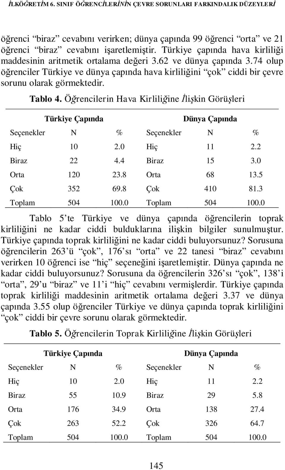 Tablo 4. Öğrencilerin Hava Kirliliğine İlişkin Görüşleri Türkiye Çapında Dünya Çapında Seçenekler N % Seçenekler N % Hiç 10 2.0 Hiç 11 2.2 Biraz 22 4.4 Biraz 15 3.0 Orta 120 23.8 Orta 68 13.