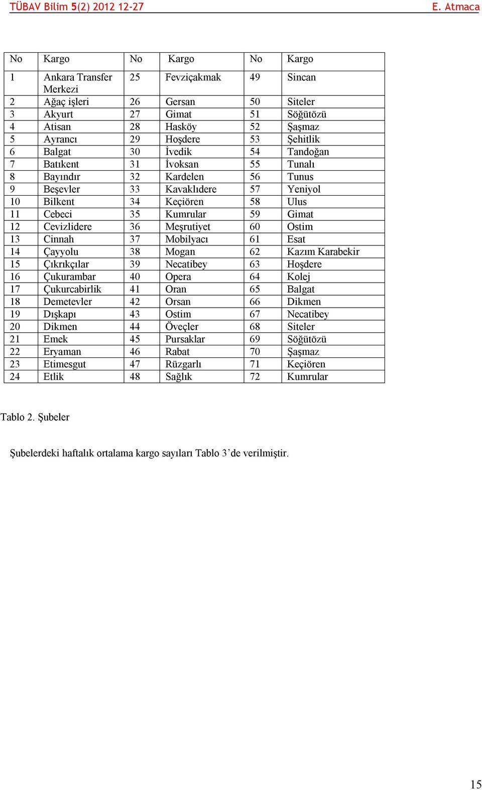 Gimat 12 Cevizlidere 36 Meşrutiyet 60 Ostim 13 Cinnah 37 Mobilyacı 61 Esat 14 Çayyolu 38 Mogan 62 Kazım Karabekir 15 Çıkrıkçılar 39 Necatibey 63 Hoşdere 16 Çukurambar 40 Opera 64 Kolej 17