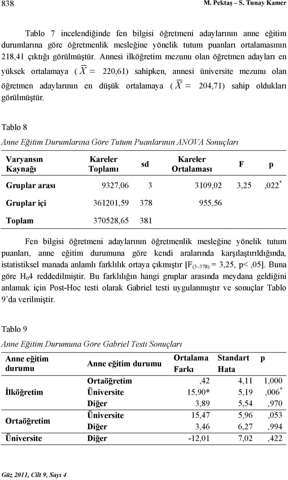 Annesi ilköğretim mezunu olan öğretmen adayları en yüksek ortalamaya ( X = 220,61) sahipken, annesi üniversite mezunu olan öğretmen adaylarının en düşük ortalamaya ( X = 204,71) sahip oldukları