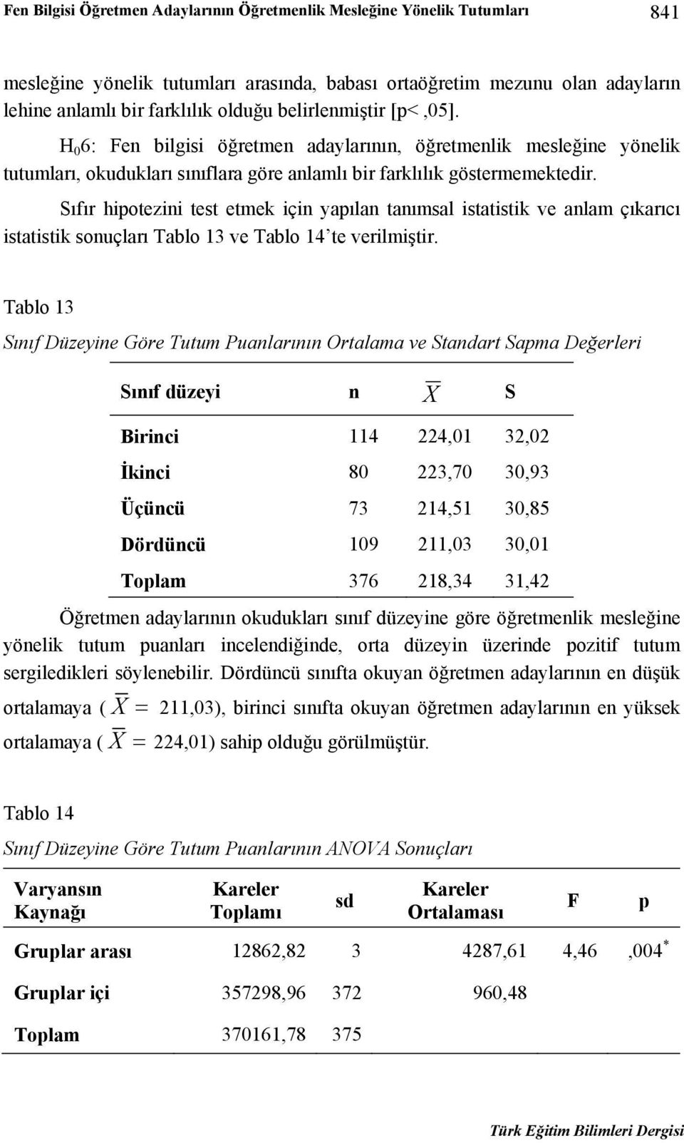 Sıfır hipotezini test etmek için yapılan tanımsal istatistik ve anlam çıkarıcı istatistik sonuçları Tablo 13 ve Tablo 14 te verilmiştir.