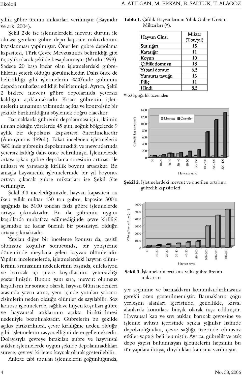 Önerilen gübre depolama kapasitesi, Türk Çevre Mevzuatýnda belirtildiði gibi üç aylýk olacak þekilde hesaplanmýþtýr (Mutlu 1999).