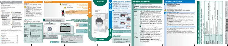 Fabrikamızdan çıkan her kurutma makinesi, fonksiyonu ve kusursuz durumu bakımından kontrol edilir. Sorularınız için yetkili servisimiz memnuniyetle hizmetinizdedir. EEE Yönetmeliine Uygundur.