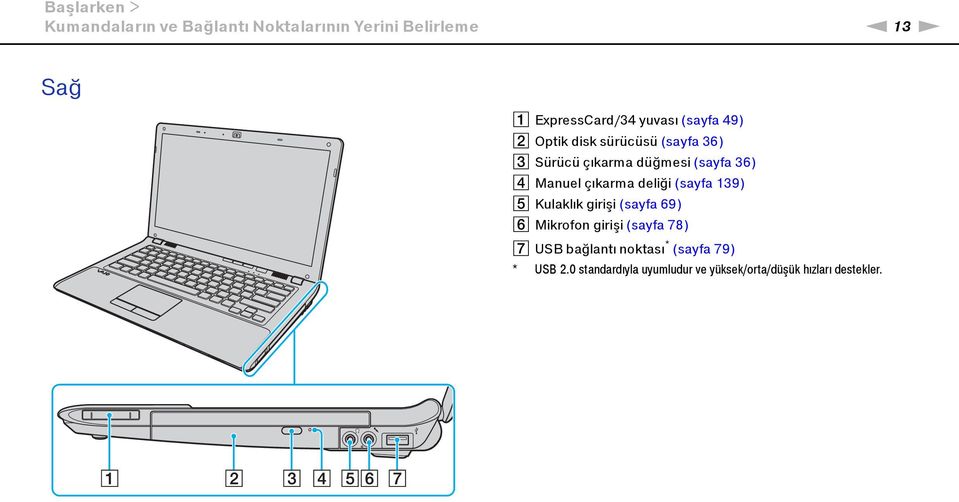 çıkarma deliği (sayfa 139) E Kulaklık girişi (sayfa 69) F Mikrofon girişi (sayfa 78) G USB