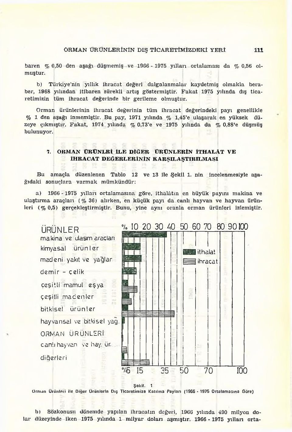 F a k a t 1975 yılında dış tic a retim izin tüm ih ra c a t değerinde b ir gerilem e olm uştur.