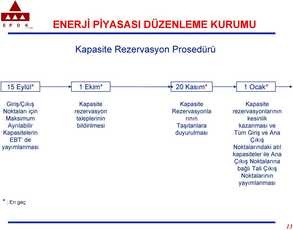 Rezervasyonla rının Taşıtanlara duyurulması Kapasite rezervasyonlarının kesinlik kazanması ve Tüm Giriş ve