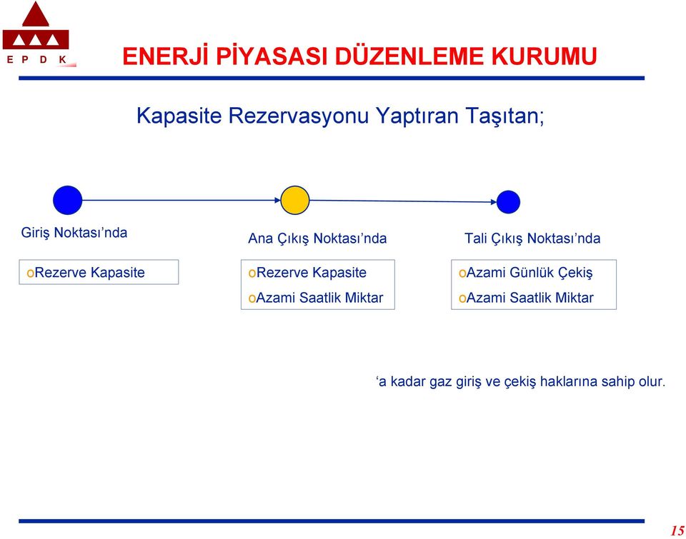 orezerve Kapasite oazami Saatlik Miktar oazami Günlük Çekiş