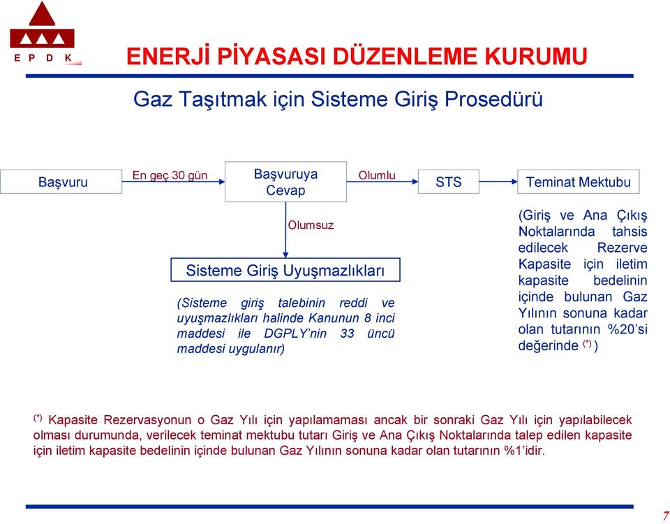 içinde bulunan Gaz Yılının sonuna kadar olan tutarının %20 si değerinde (*) ) (*) Kapasite Rezervasyonun o Gaz Yılı için yapılamaması ancak bir sonraki Gaz Yılı için yapılabilecek