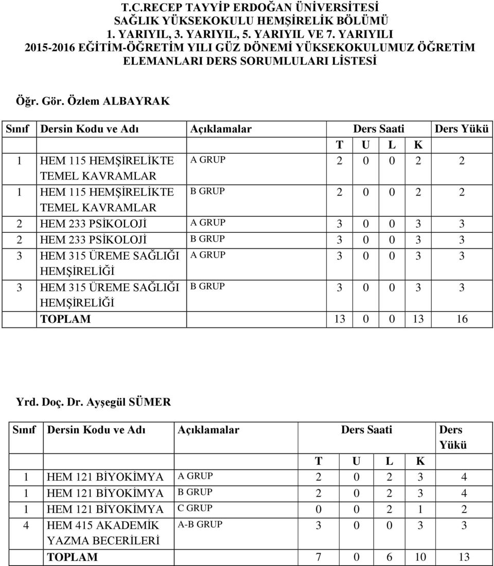 Özlem ALBAYRAK 1 HEM 115 HEMŞİRELİKTE A GRUP 2 0 0 2 2 TEMEL KAVRAMLAR 1 HEM 115 HEMŞİRELİKTE B GRUP 2 0 0 2 2 TEMEL KAVRAMLAR 2 HEM 233 PSİKOLOJİ A GRUP 3 0 0 3 3 2 HEM 233 PSİKOLOJİ B GRUP 3 0 0 3