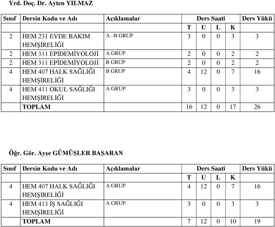 HEM 311 EPİDEMİYOLOJİ B GRUP 2 0 0 2 2 4 HEM 407 HALK SAĞLIĞI B GRUP 4 12 0 7 16 4 HEM 411 OKUL