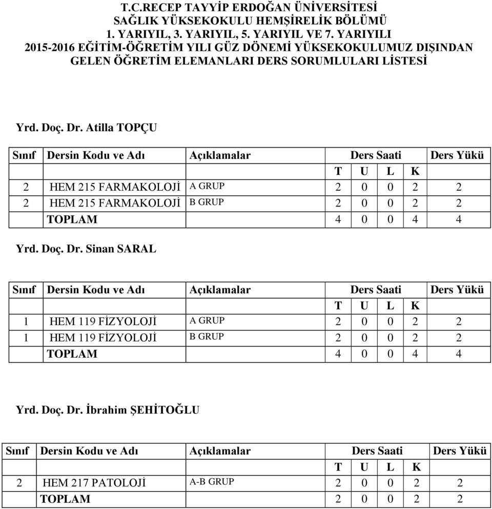 Atilla TOPÇU 2 HEM 215 FARMAKOLOJİ A GRUP 2 0 0 2 2 2 HEM 215 FARMAKOLOJİ B GRUP 2 0 0 2 2 TOPLAM 4 0 0 4 4 Yrd. Doç. Dr.