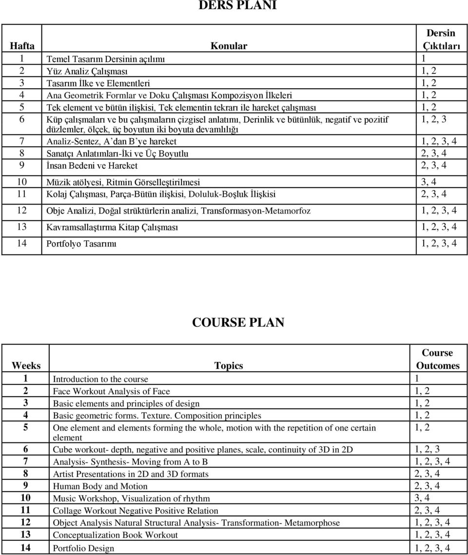 düzlemler, ölçek, üç boyutun iki boyuta devamlılığı 1, 2, 3 7 Analiz-Sentez, A dan B ye hareket 1, 2, 3, 4 8 Sanatçı Anlatımları-İki ve Üç Boyutlu 2, 3, 4 9 İnsan Bedeni ve Hareket 2, 3, 4 10 Müzik