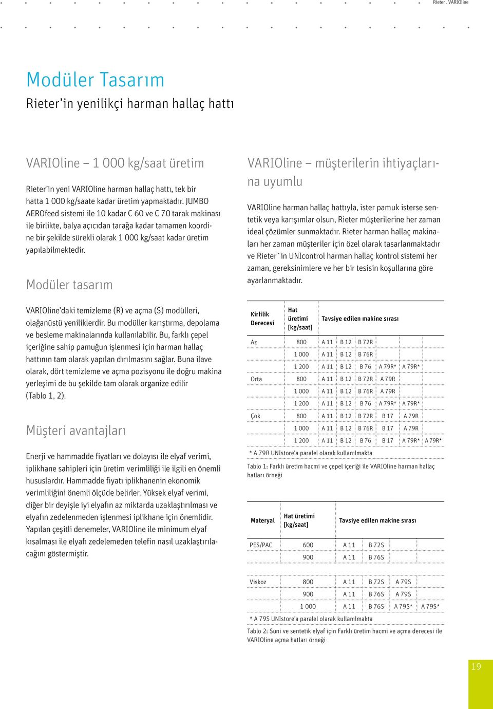 Modüler tasarım VARIOliṅe müşteri leriṅ ihtiyaçlarına uyumlu VARIOline harman hallaç hattıyla, ister pamuk isterse sentetik veya karışımlar olsun, Rieter müşterilerine her zaman ideal çözümler