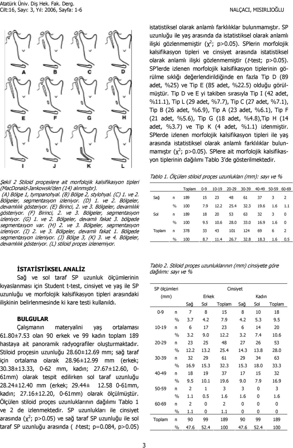 SP lerde izlenen morfolojik kalsifikasyon tiplerinin görülme skl: de:erlendirildi:inde en fazla Tip D (89 adet, %25) ve Tip E (85 adet, %22.5) oldu:u görülmütür.