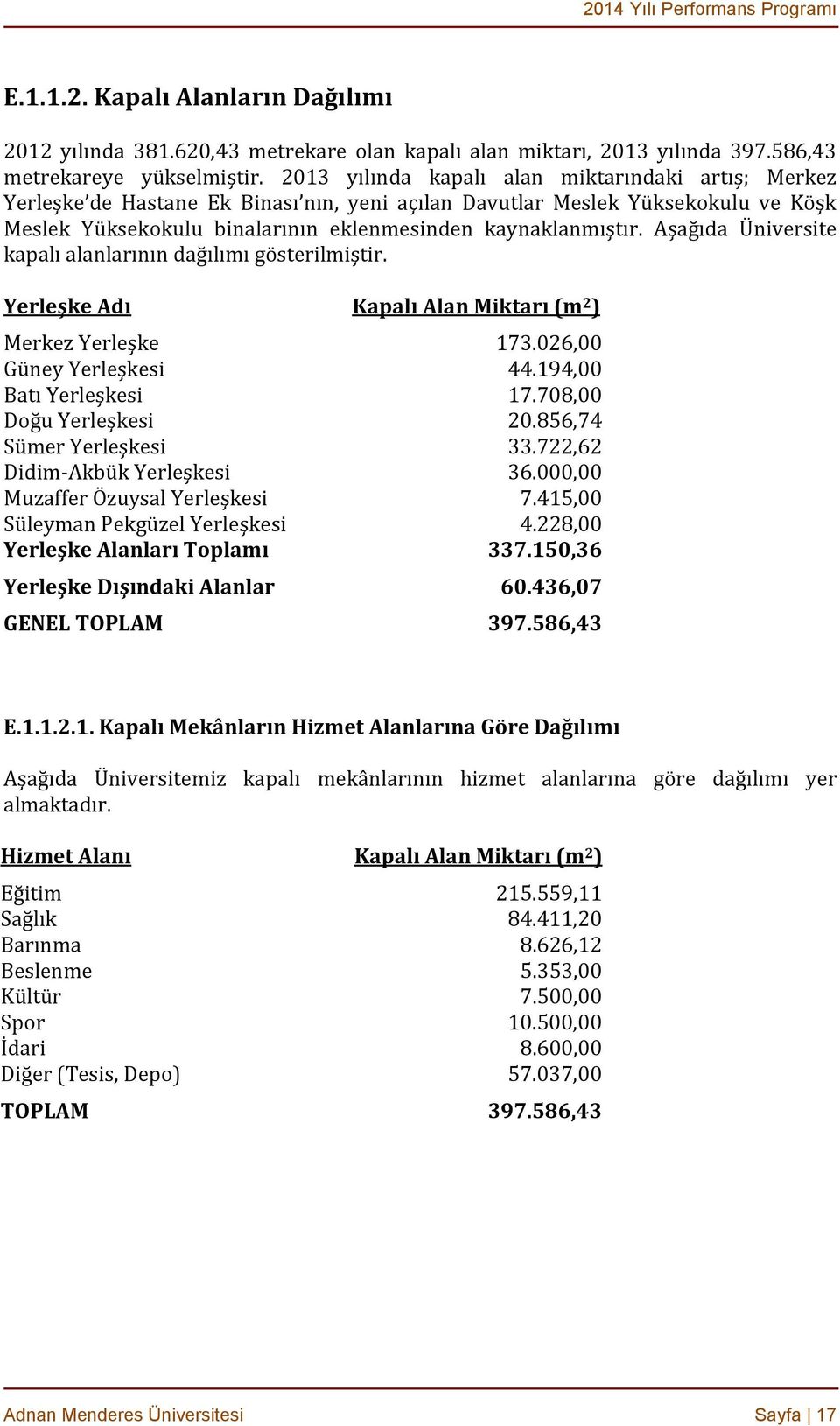 Aşağıda Üniversite kapalı alanlarının dağılımı gösterilmiştir. Yerleşke Adı Kapalı Alan Miktarı (m 2 ) Merkez Yerleşke 173.026,00 Güney Yerleşkesi 44.194,00 Batı Yerleşkesi 17.