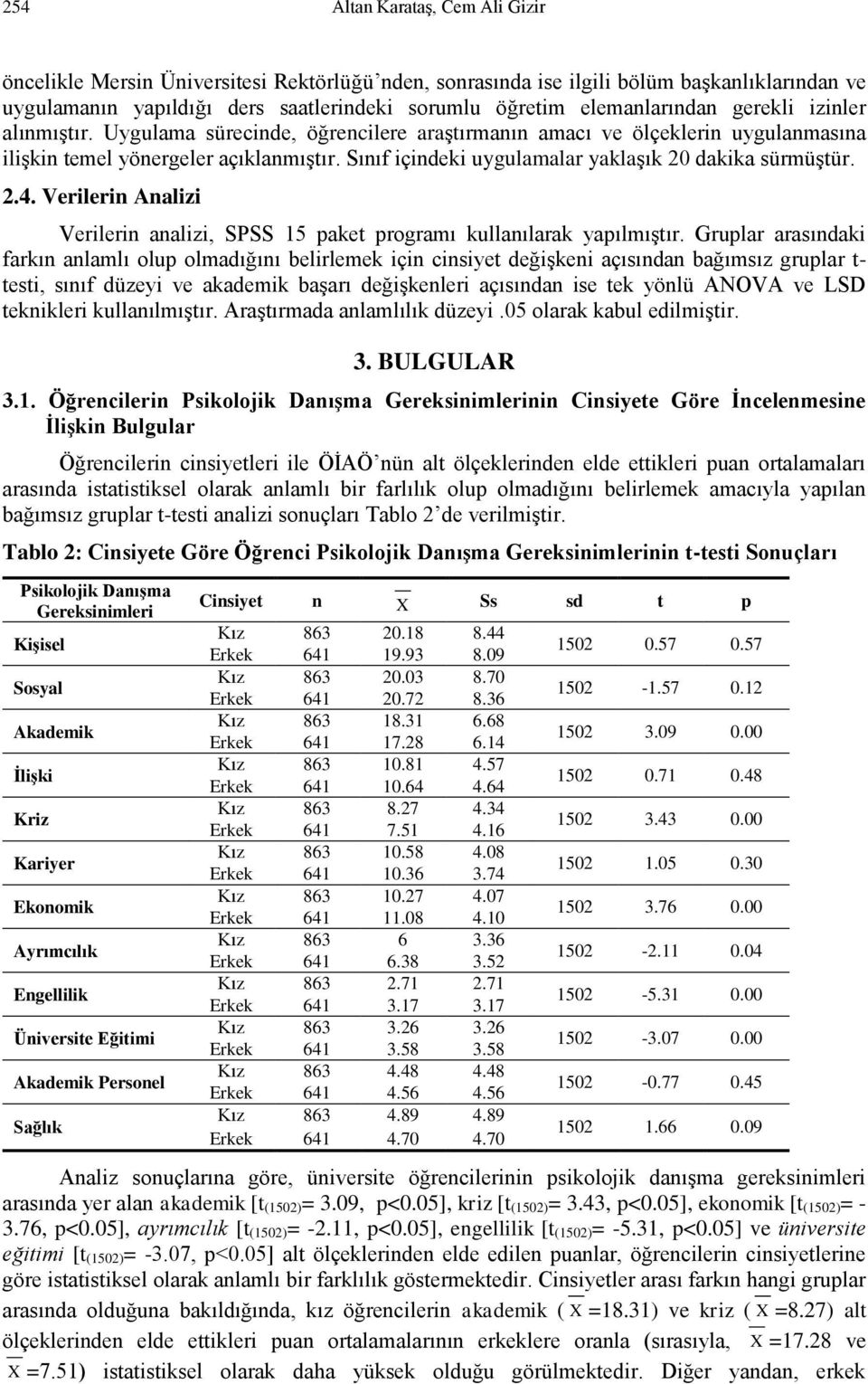 Sınıf içindeki uygulamalar yaklaşık 20 dakika sürmüştür. 2.4. Verilerin Analizi Verilerin analizi, SPSS 15 paket programı kullanılarak yapılmıştır.