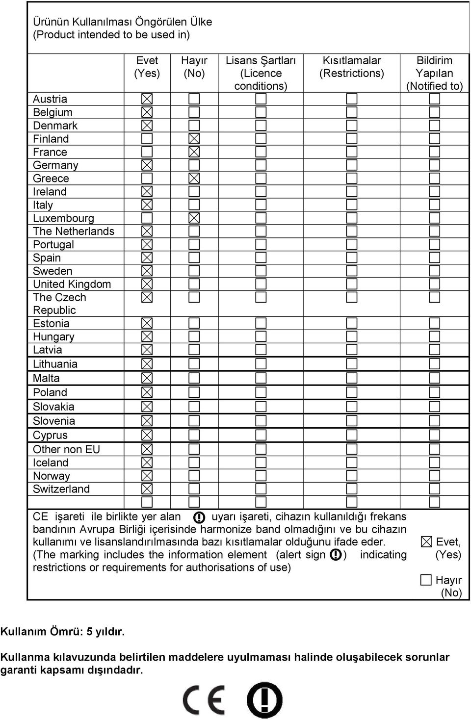 Kısıtlamalar (Restrictions) Bildirim Yapılan (Notified to) CE işareti ile birlikte yer alan uyarı işareti, cihazın kullanıldığı frekans bandının Avrupa Birliği içerisinde harmonize band olmadığını ve