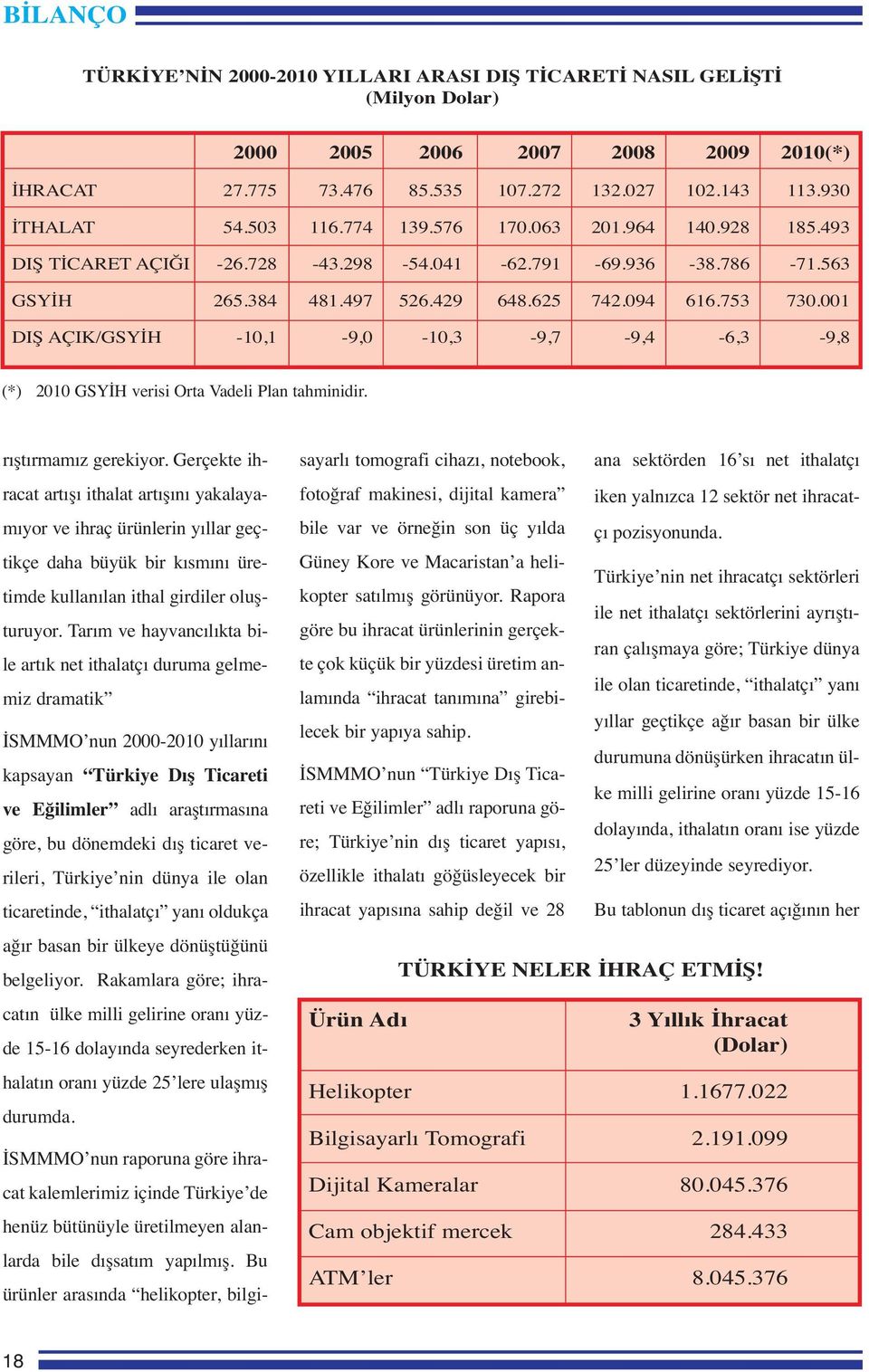 001 DIŞ AÇIK/GSYİH -10,1-9,0-10,3-9,7-9,4-6,3-9,8 (*) 2010 GSYİH verisi Orta Vadeli Plan tahminidir. rıştırmamız gerekiyor.