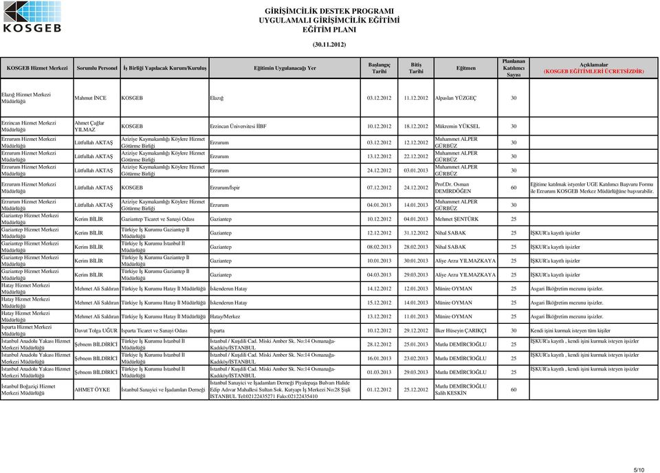 12.2012 18.12.2012 Mükremin YÜKSEL 30 Lütfullah AKTA Aziziye Kaymakamlıı Köylere Hizmet Götürme Birlii Erzurum 03.12.2012 12.12.2012 Lütfullah AKTA Aziziye Kaymakamlıı Köylere Hizmet Götürme Birlii Erzurum 13.