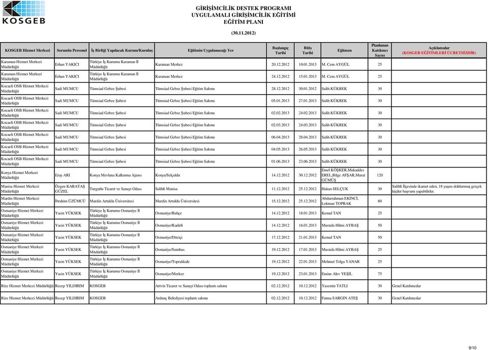 01.2013 27.01.2013 Salih KÜKREK 30 Sadi MUMCU Tümsiad Gebze ubesi Tümsiad Gebze ubesi Eitim Salonu 02.02.2013 24.02.2013 Salih KÜKREK 30 Sadi MUMCU Tümsiad Gebze ubesi Tümsiad Gebze ubesi Eitim Salonu 02.03.