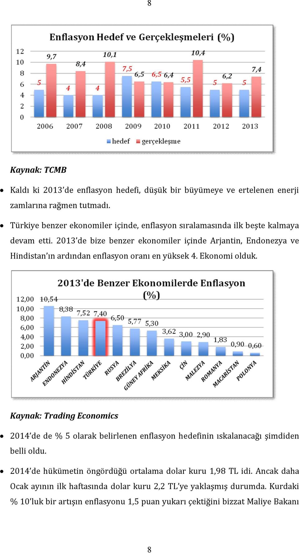 2013 de bize benzer ekonomiler içinde Arjantin, Endonezya ve Hindistan ın ardından enflasyon oranı en yüksek 4. Ekonomi olduk.