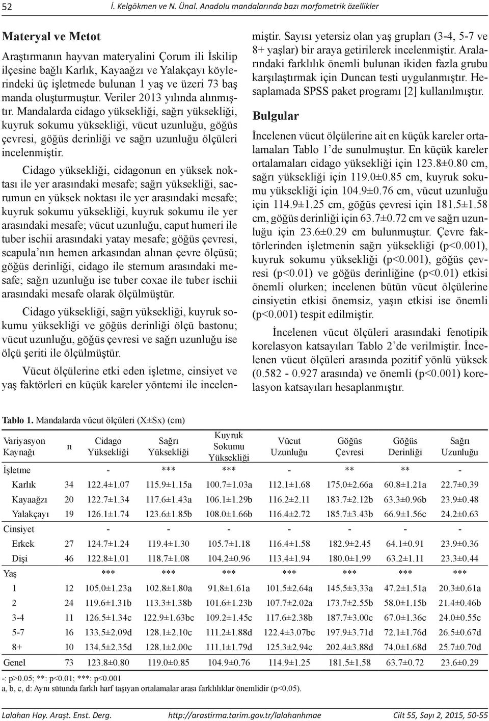 yaş ve üzeri 73 baş manda oluşturmuştur. Veriler 2013 yılında alınmıştır.