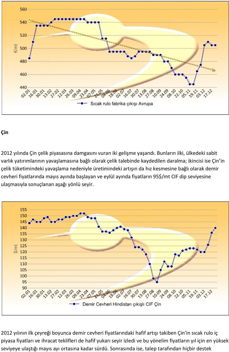 artışın da hız kesmesine bağlı olarak demir cevheri fiyatlarında mayıs ayında başlayan ve eylül ayında fiyatların 95$/mt CIF dip seviyesine ulaşmasıyla sonuçlanan aşağı yönlü seyir.