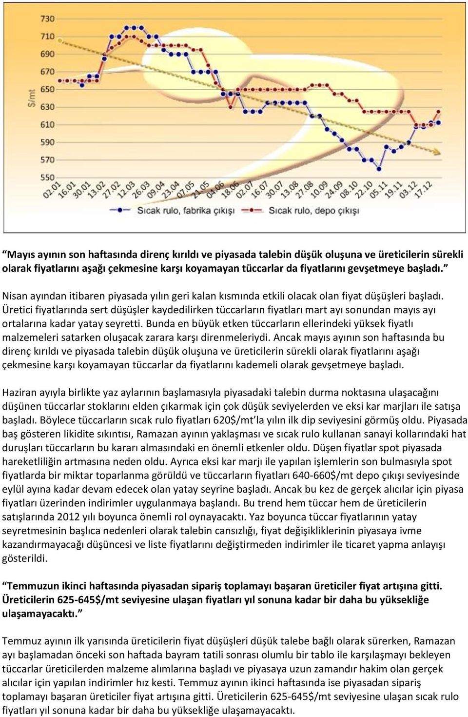 Üretici fiyatlarında sert düşüşler kaydedilirken tüccarların fiyatları mart ayı sonundan mayıs ayı ortalarına kadar yatay seyretti.