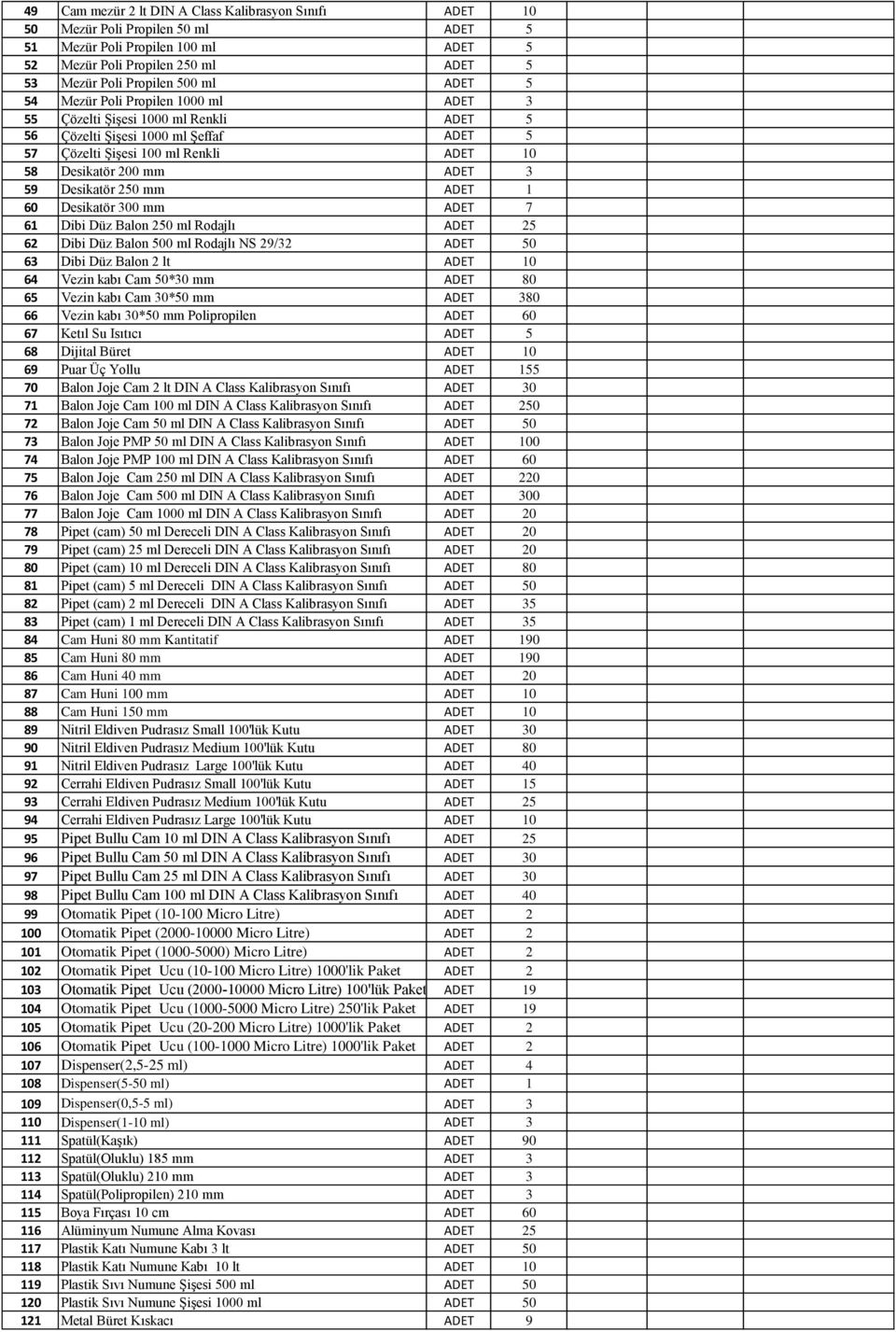 Desikatör 250 mm ADET 1 60 Desikatör 300 mm ADET 7 61 Dibi Düz Balon 250 ml Rodajlı ADET 25 62 Dibi Düz Balon 500 ml Rodajlı NS 29/32 ADET 50 63 Dibi Düz Balon 2 lt ADET 10 64 Vezin kabı Cam 50*30 mm