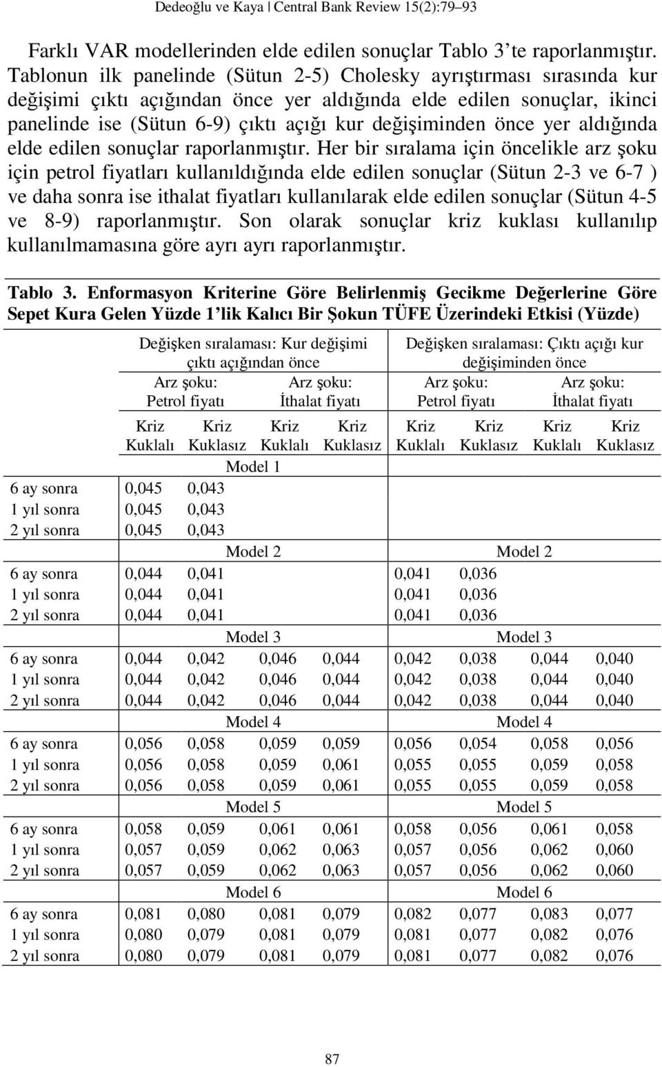 önce yer aldığında elde edilen sonuçlar raporlanmıştır.