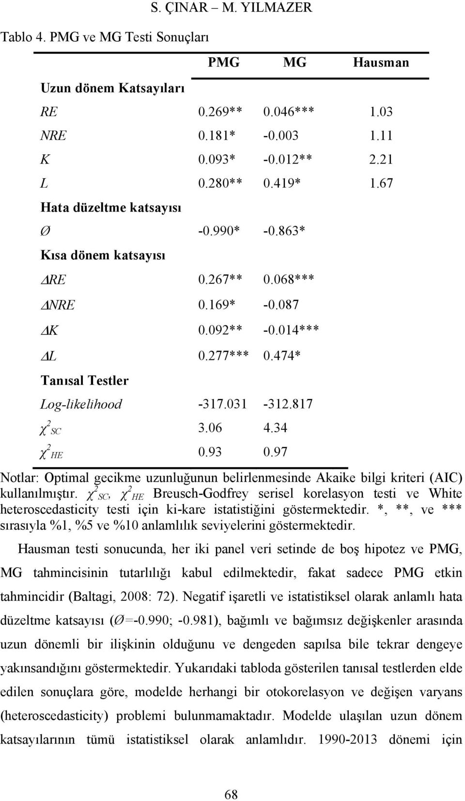 817 χ 2 SC 3.06 4.34 χ 2 HE 0.93 0.97 Notlar: Optimal gecikme uzunluğunun belirlenmesinde Akaike bilgi kriteri (AIC) kullanılmıştır.