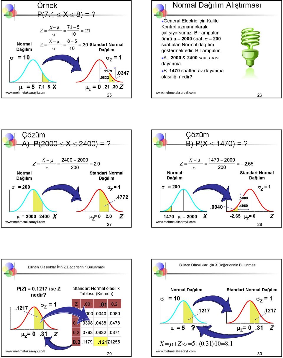 Çözüm B) P( 470) =? 2400 2000 20. 200 Standart 470 2000 200 25. Standart = 200 = 200.4772.5000.0040.4 = 2000 2400 2.0 27 470 = 2000-2.